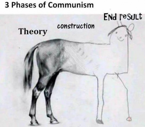 Communism101